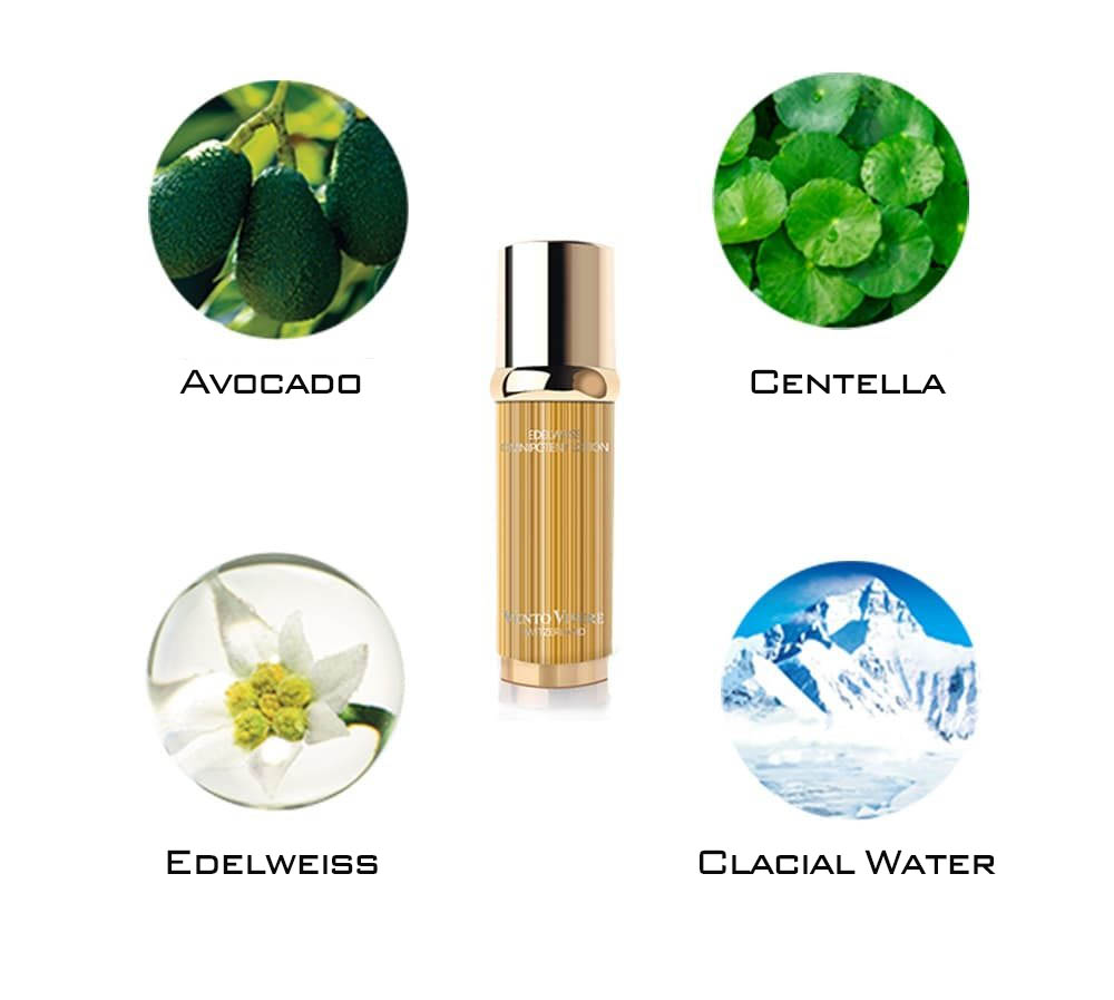 Thành phần của Vento Vivere Edelweiss Omnipotent Lotion