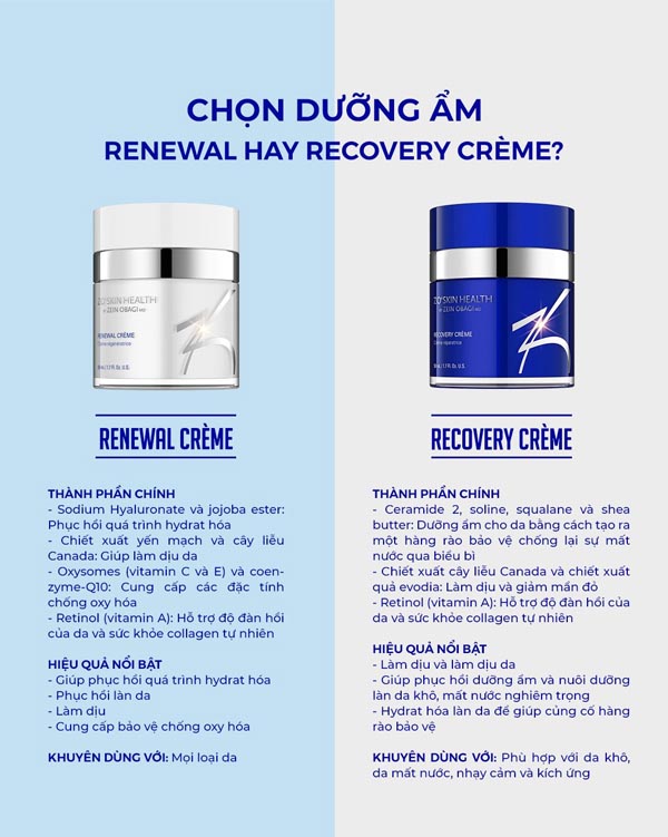 zo skin renewal creme