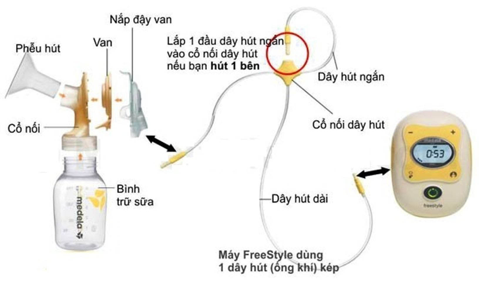 chế độ massage của máy hút sữa medela freestyle